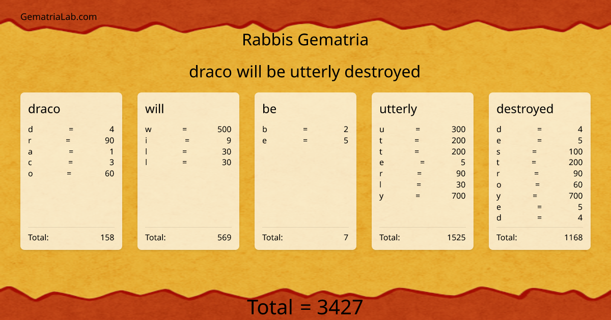 draco will be utterly destroyed in rabbis Gematria